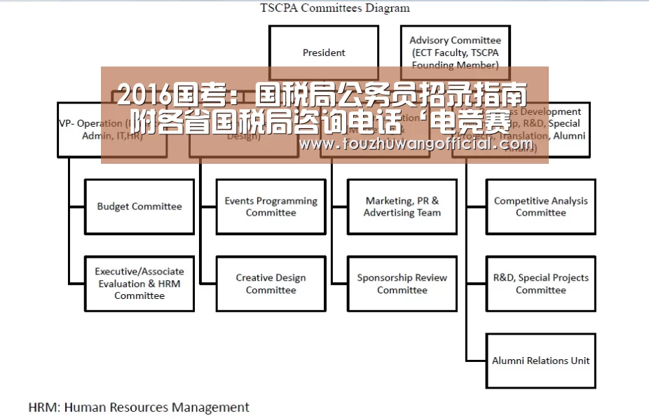 2016国考：国税局公务员招录指南 附各省国税局咨询电话‘电竞赛事’